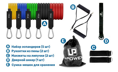 Комплектация тканевых фитнес-резинок U-Powex Pro